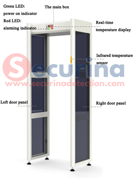 Coronavirus Preventing Cross Infection：SA200D Infrared Thermometer Door